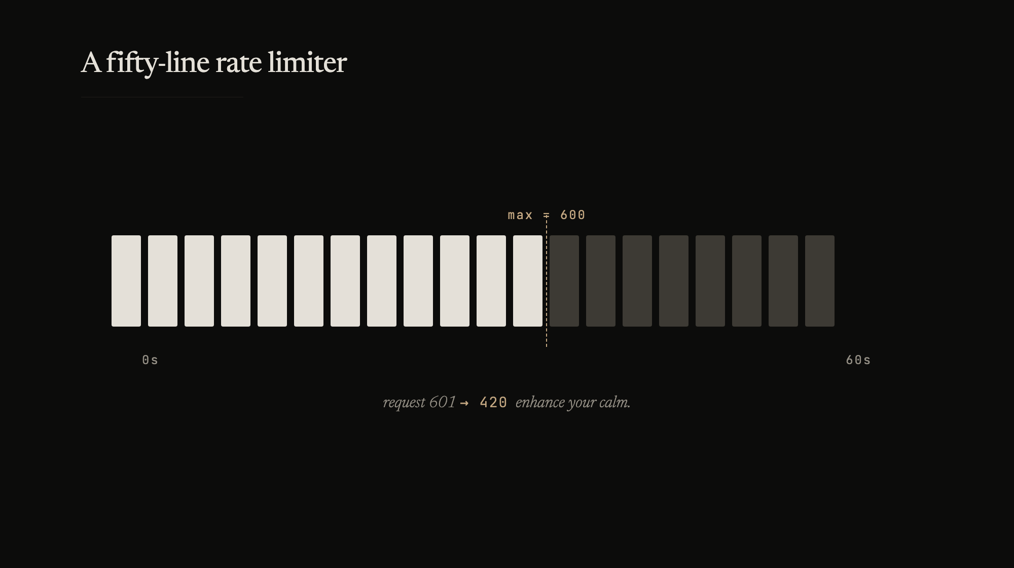 Request 601 returns 420. Enhance your calm.