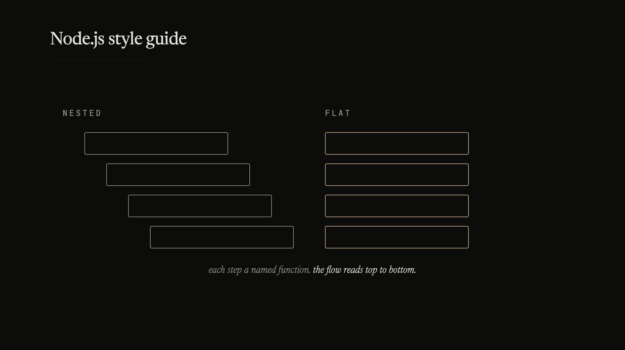 Each step a named function. The flow reads top to bottom.