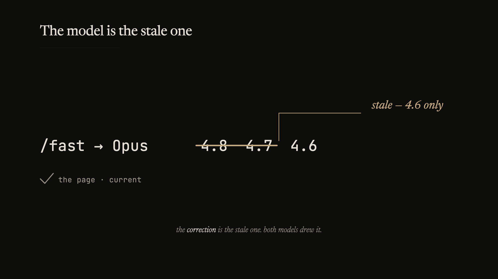 A model grading a current doc against its training-era memory of its own world, and filing the difference as the doc's mistake.